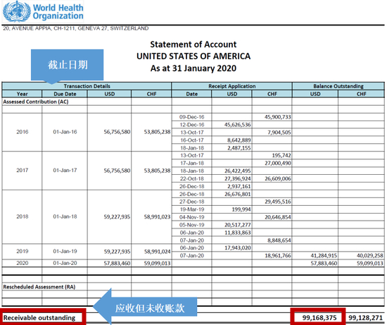 △世卫组织官网截图
