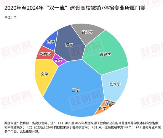 政研院制图