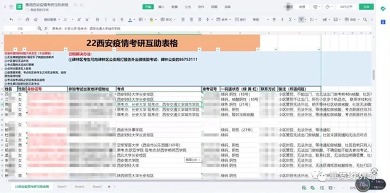 西安疫情考研互助表格。表格截图