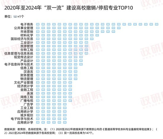 美军数十年来首次三航母部署中东