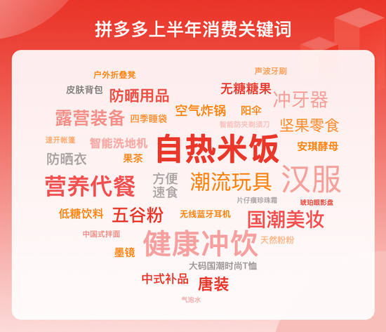 ▲ 数据显示，基于年轻一代快节奏、高效率的工作生活方式，与便捷、健康、智能相关的产品更易成为消费热点。