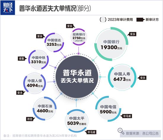 云南旅游2024年上半年预亏4000万—6000万元 