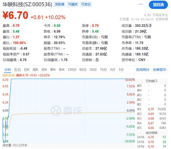 洞庭湖决堤口延伸至226米 水面落差0.1米