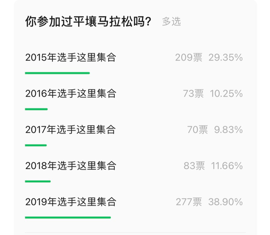 推文发起关于平壤马拉松的线上投票