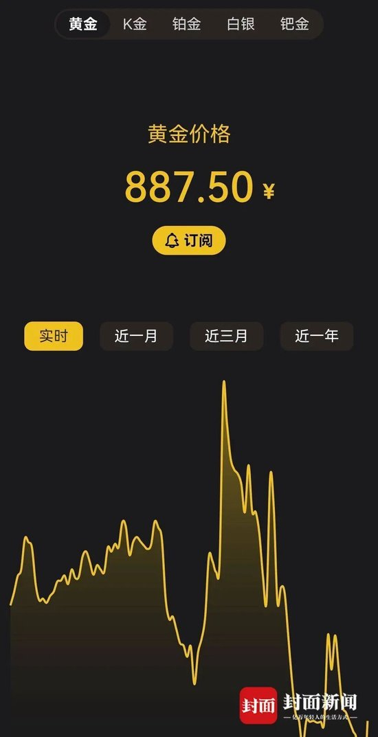 　金价单克跌破900元