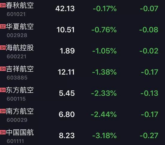 3、避险情绪升温&nbsp;黄金概念股拉升