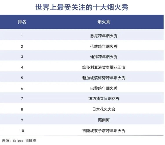 中国烟花，走向世界。