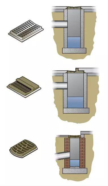 集水槽收集径流，同时防止更大的物体，如垃圾和幼儿进入下水道。