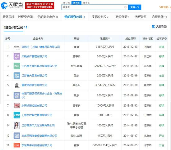 截至4&nbsp;月10&nbsp;日，章泽天所有或（曾）任职公司情况。（数据来源：天眼查）