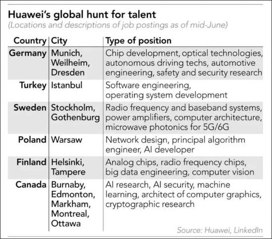 华为的全球招聘信息整理 图源：《日本经济新闻》
