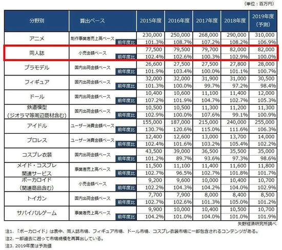  图片来源：矢野经济研究所