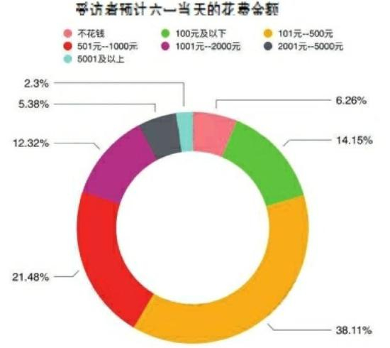 （融360《维度》发布的数据）