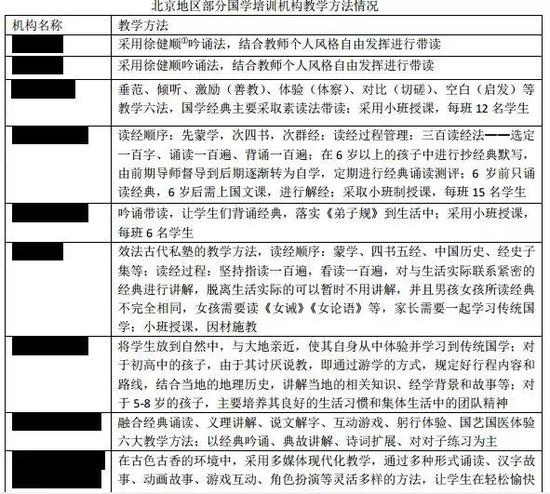 据每经记者此前调查制作