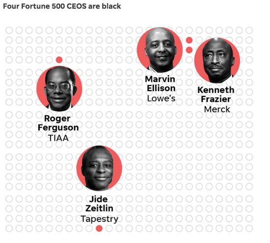 美国500强企业中的4位黑人CEO。/今日美国网站截图