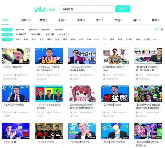  ·网友制作的罗翔鬼畜视频。