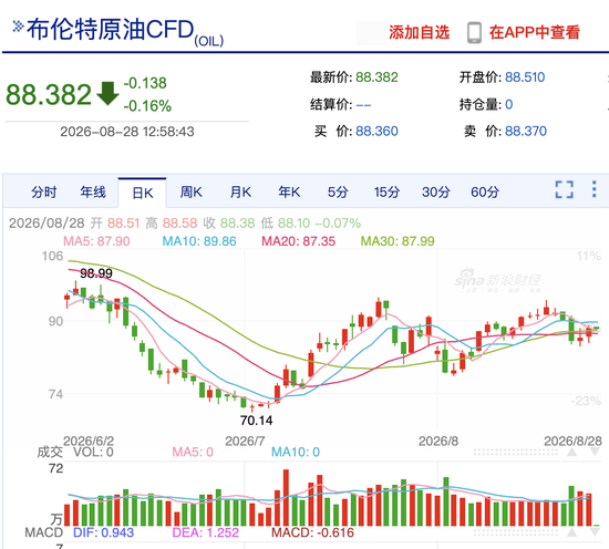 　新浪财经