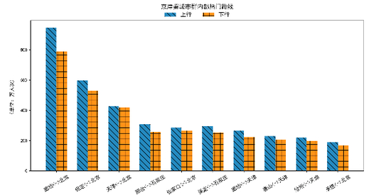 图8&nbsp;京津冀热门出行线路&nbsp; &nbsp;