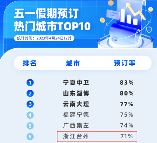  图源：订单来了微信公众号