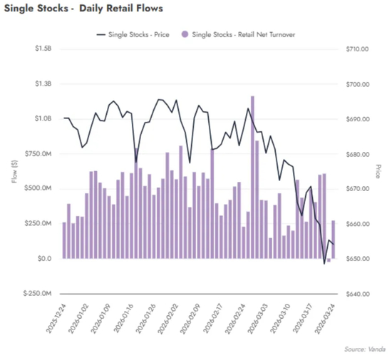 （来源：Vanda Research）