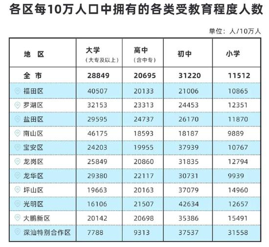 图片来源：深圳发布