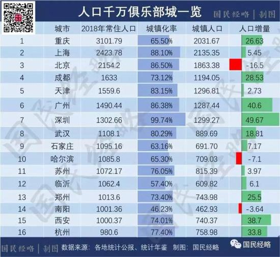  来源：国民经略