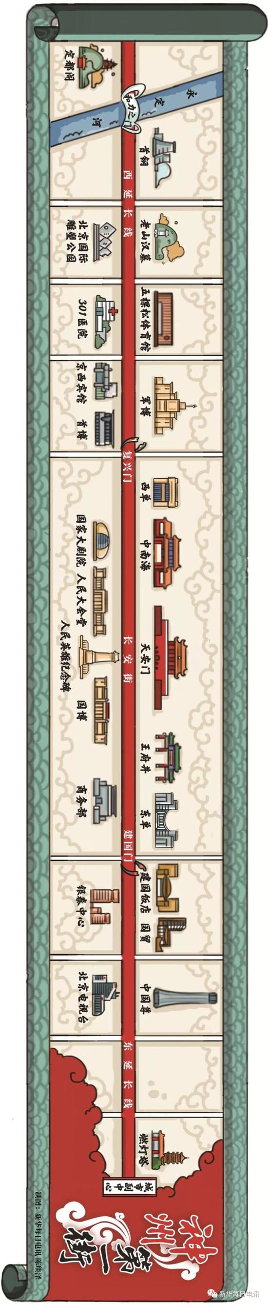 创意手绘：神州第一街（请横屏浏览）。作者：新华每日电讯记者陈琰泽
