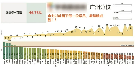 每日更新的续报率排名