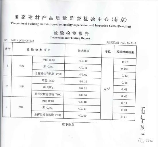  （检验检测报告）