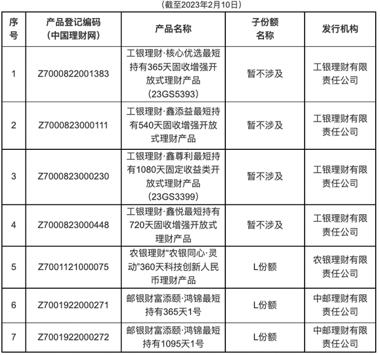 图/个人养老金理财产品名单 来源：中国理财网