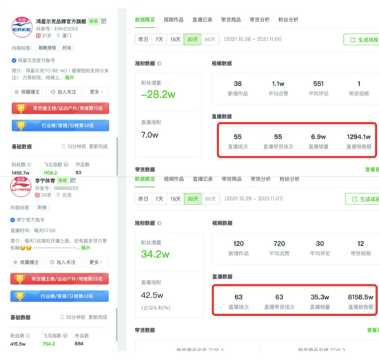  鸿星尔克与李宁体育抖音直播销售额对比