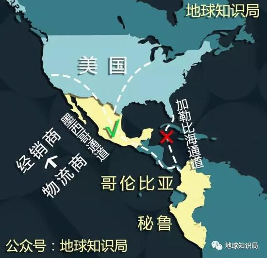 贸易通道的转移