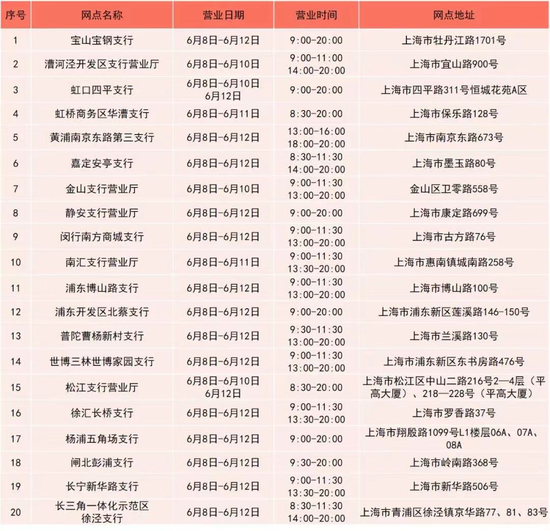 工商银行部分临时延长营业时间网点名单
