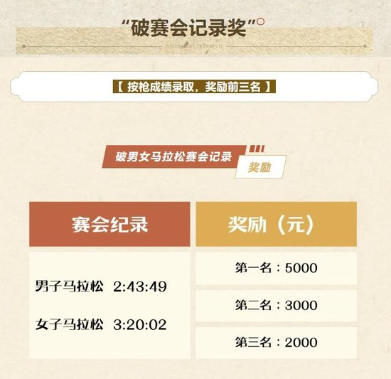 　此次马拉松还设置了“破赛会纪录奖”（图片来源：东极新年马拉松官方微信号）