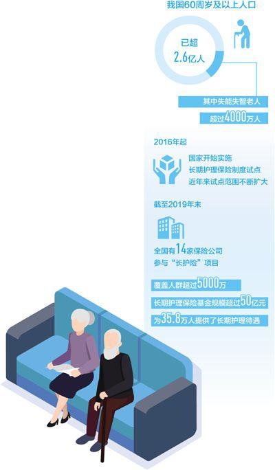 数据来源：国家统计局、中国银保监会