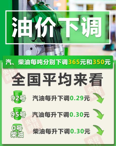 凤凰视频：澳门挂牌正版挂牌完整挂牌“今晚油价将下调，一箱油省14.5元” 油价 监测 原油 央视财经 价格 飓风 利比亚 中东局势 墨西哥湾 国际能源署 sina.cn 第3张