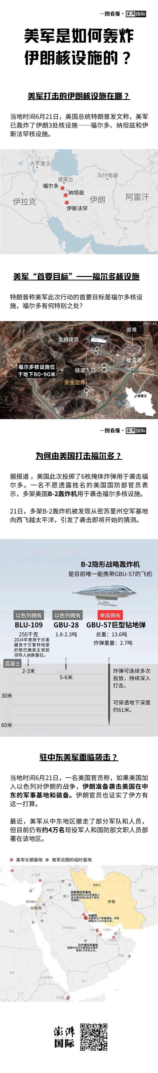 一图看懂｜美军是怎么轰炸伊朗核设施的	�？