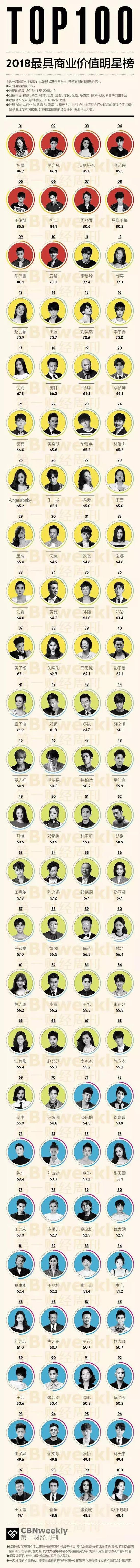 图片来源 / 第一财经周刊