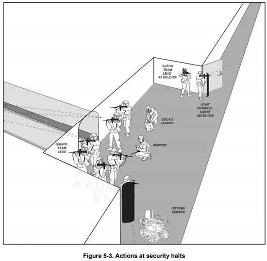  地下作战示意图