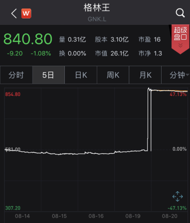 图片来源：截自Wind金融终端