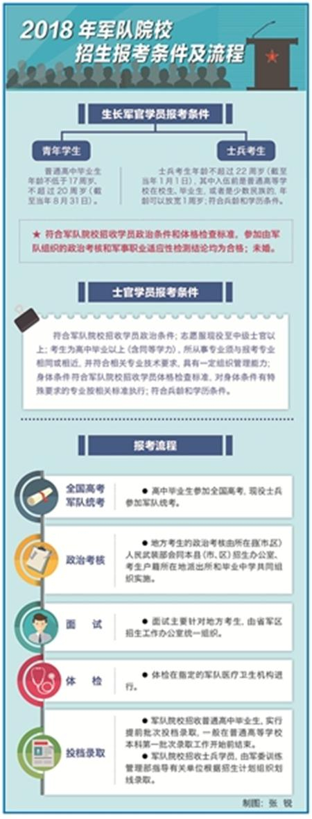 问：具体来说，在专业布局上做了哪些优化？这样调整是出于什么考虑？