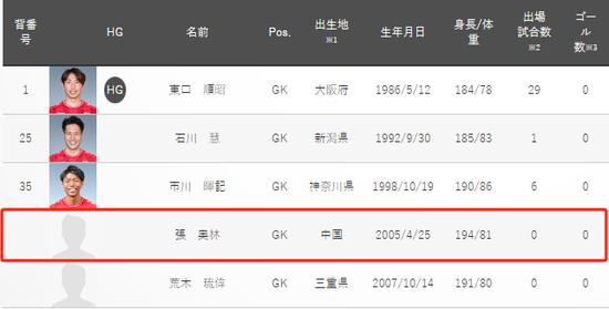 图片起首:日本做事足球联赛网站截图