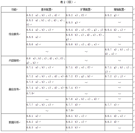 7　网络安全