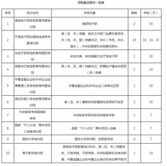 △井冈山干部学院重点班次