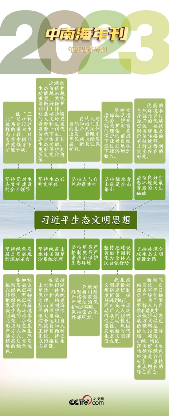 中国未来发展应是绿意盎然的。