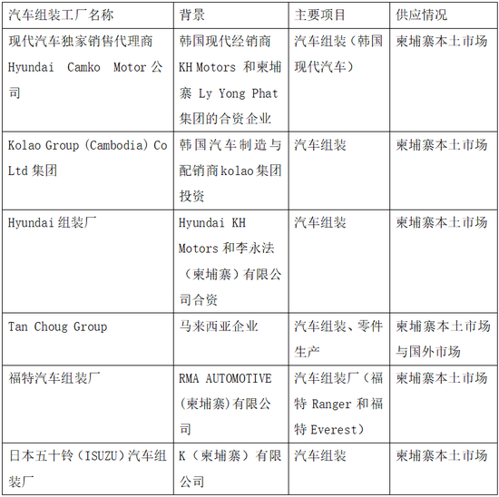 来源：第一财经研究院整理