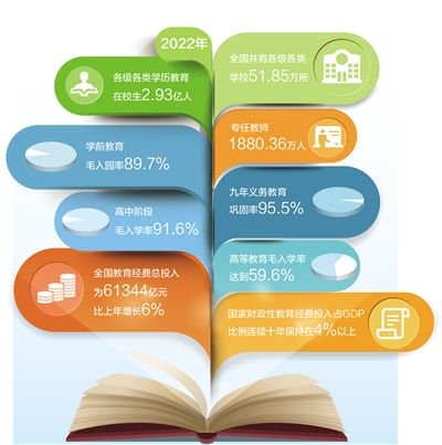 数据来源：教育部　　制图：汪哲平