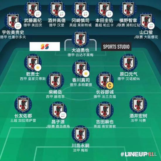 欧洲主要联赛中日韩面孔越来越多 形成对比的则是中国面孔的凋零