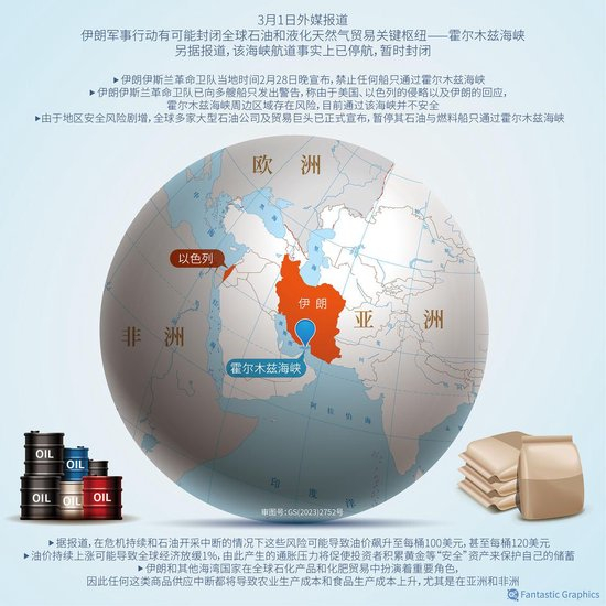 ▲新闻制图 据视觉中国