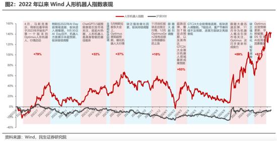 图片来源:民生证券研报截图