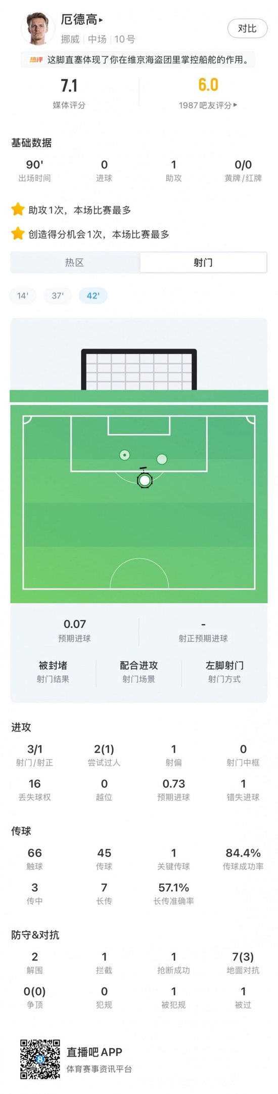 加纳对阵英格兰